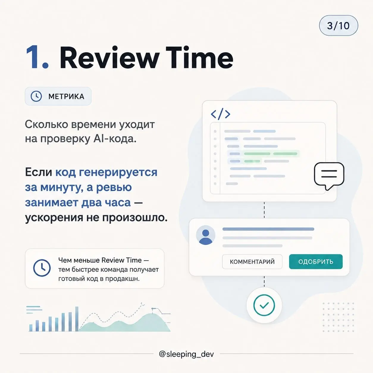 Как измерять продуктивность AI в разработке
Не строками кода.
Не количеством коммитов.
И точно не количеством промптов | Сетка — социальная сеть от hh.ru