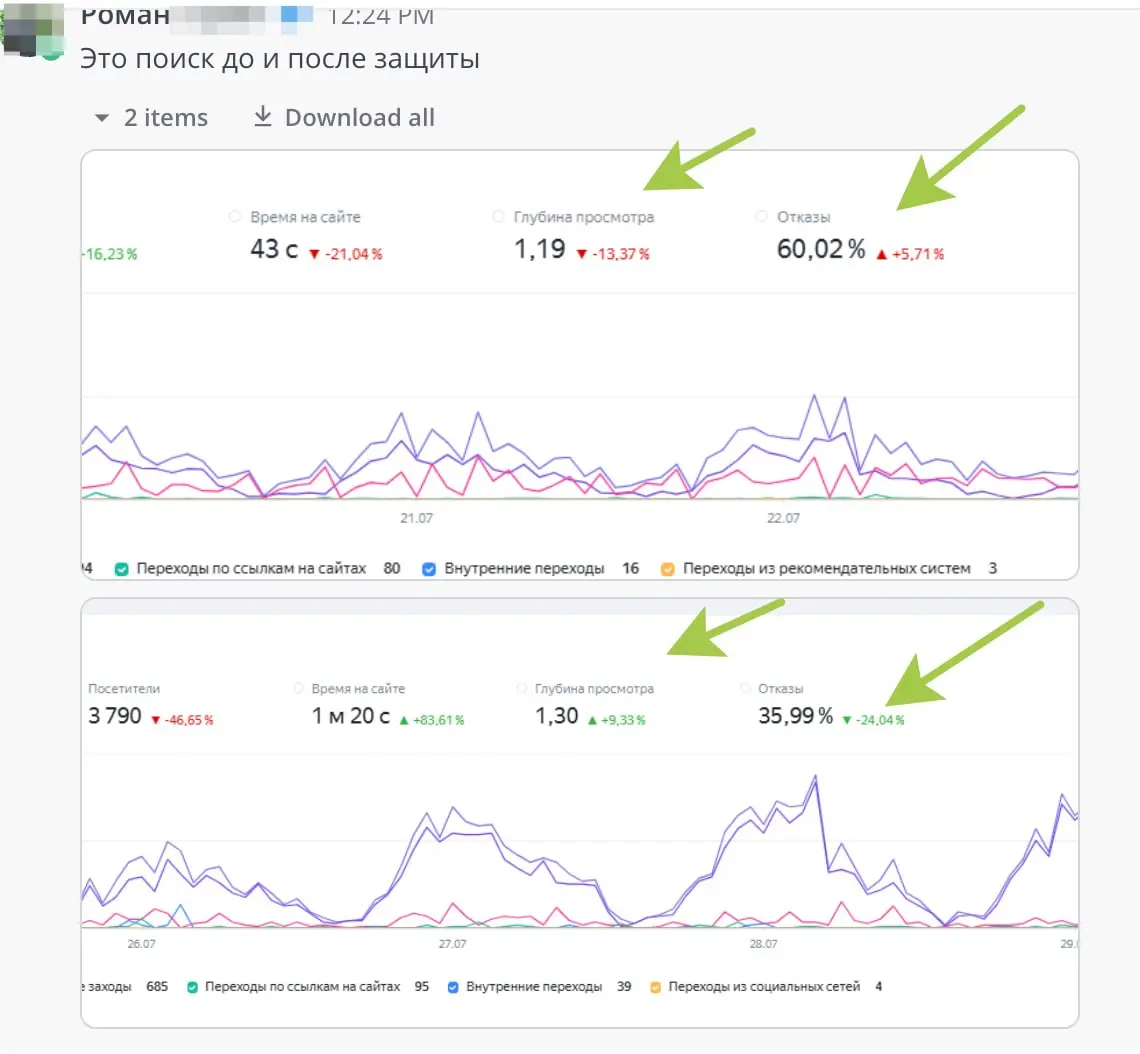 Мы делаем сервис botprotection.ru (стадия альфа) и уже тестируем на своих сайтах. На картинке показал данные из Метрики - до включения защиты и после | Сетка — социальная сеть от hh.ru