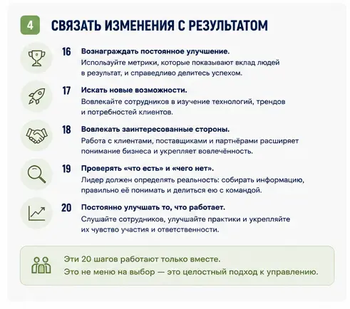 От Quiet Quitting к процветающей организации: план (5) | Сетка — социальная сеть от hh.ru