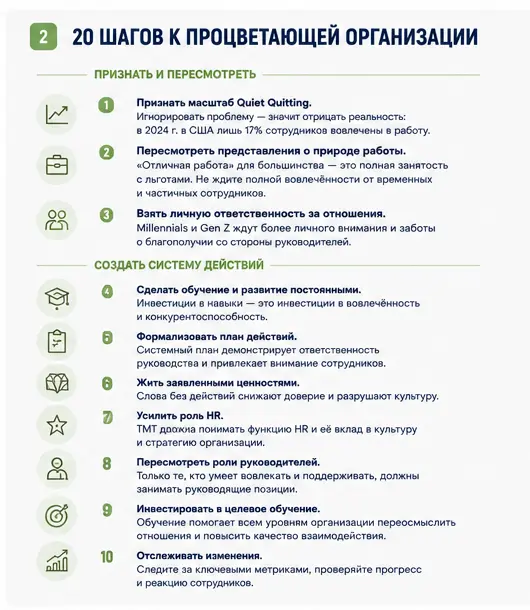 От Quiet Quitting к процветающей организации: план (5) | Сетка — социальная сеть от hh.ru
