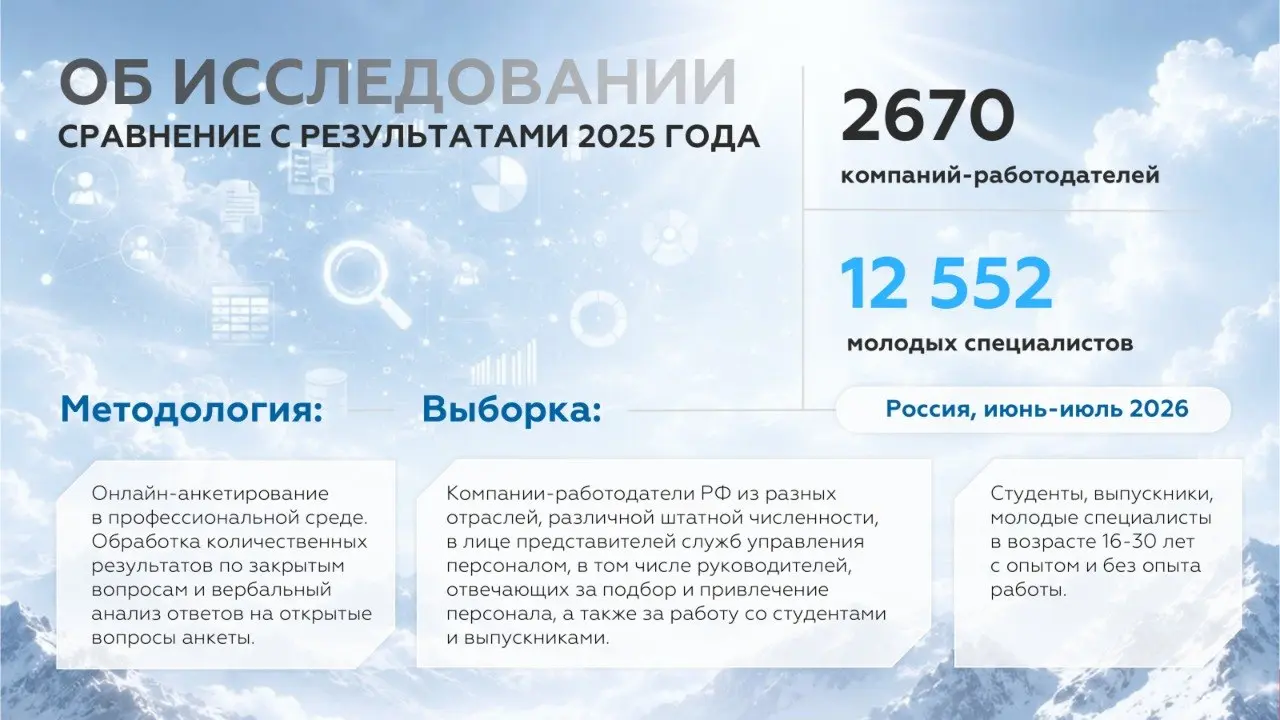 🚀 Стажировки развиваются по принципу «лучше меньше, да лучше»
В ближайших постах подводим итоги исследования привлечения молодых специалистов по инициативе ANCOR и проекта «Профразвитие» АНО «Россия –... | Сетка — социальная сеть от hh.ru