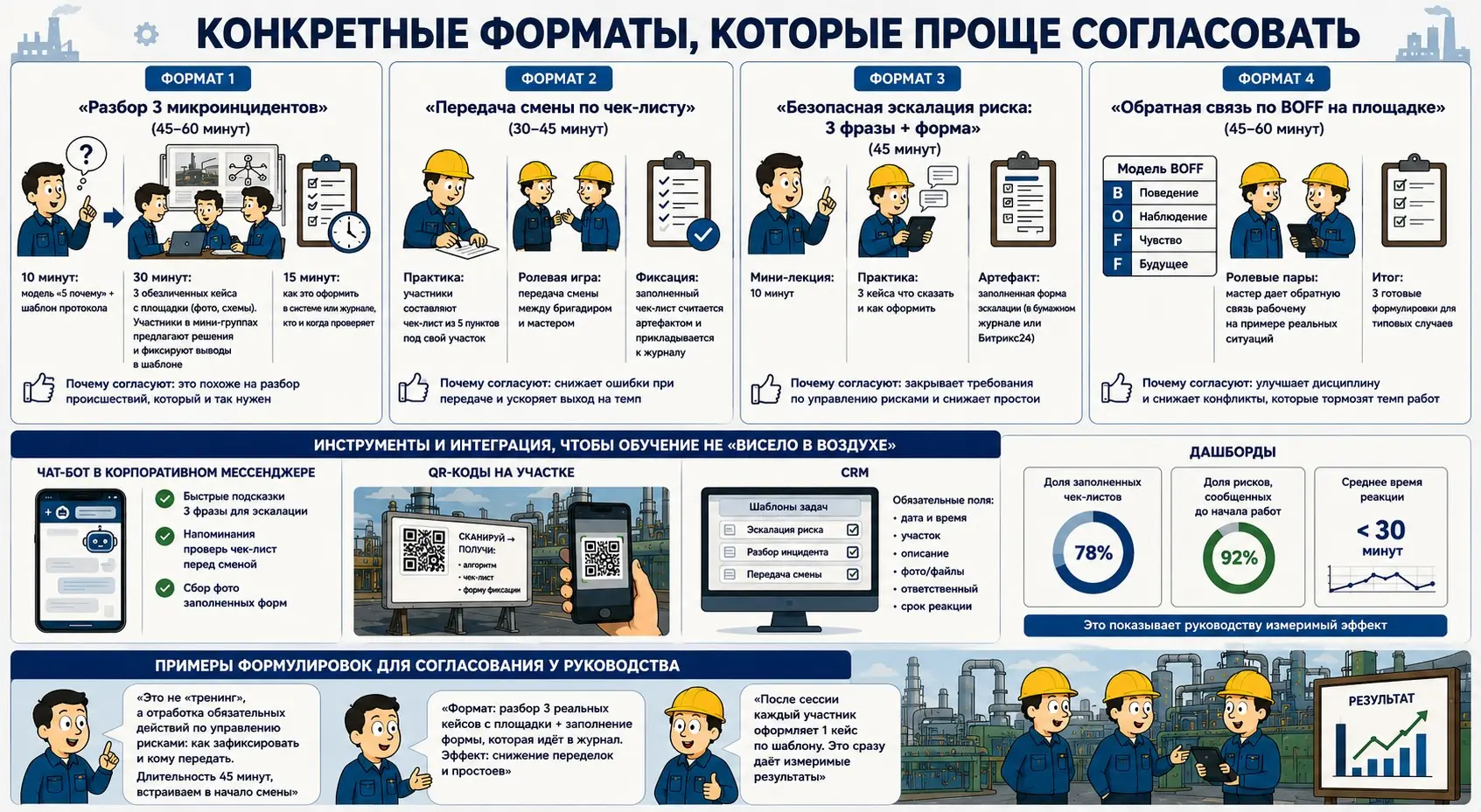 Обучение Soft Skills на производстве без отрыва от плана | Сетка — социальная сеть от hh.ru