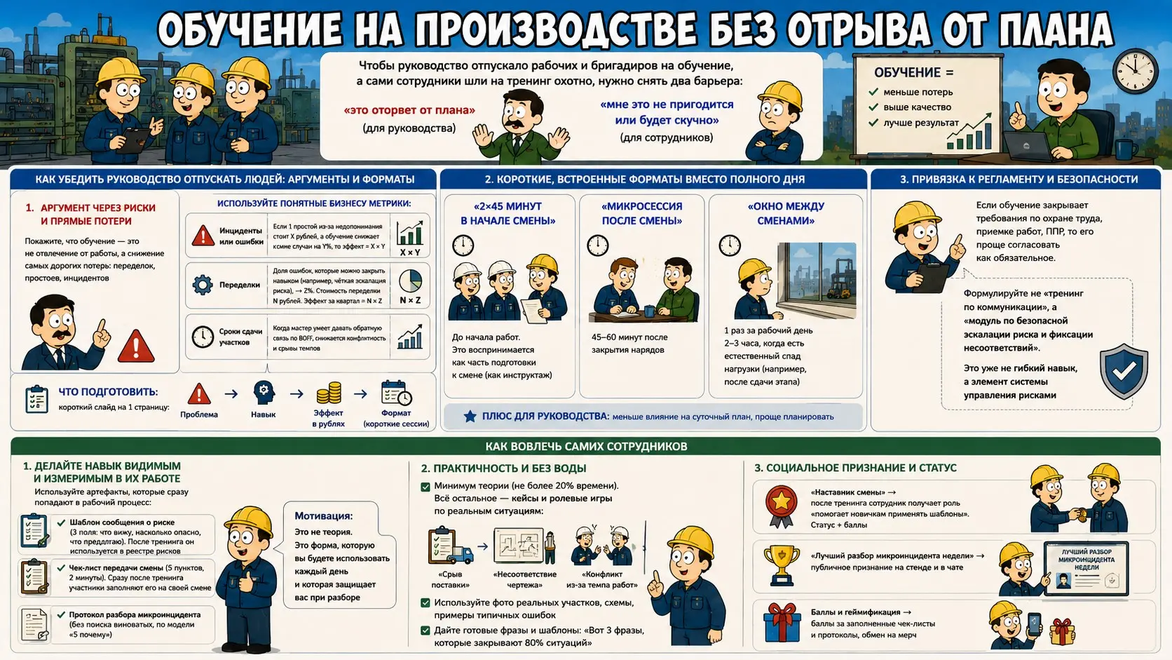 Обучение Soft Skills на производстве без отрыва от плана | Сетка — социальная сеть от hh.ru