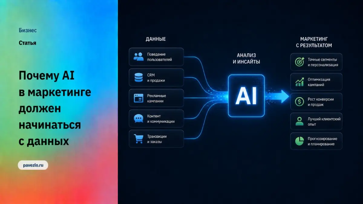 Почему AI в маркетинге должен начинаться с данных | Сетка — социальная сеть от hh.ru