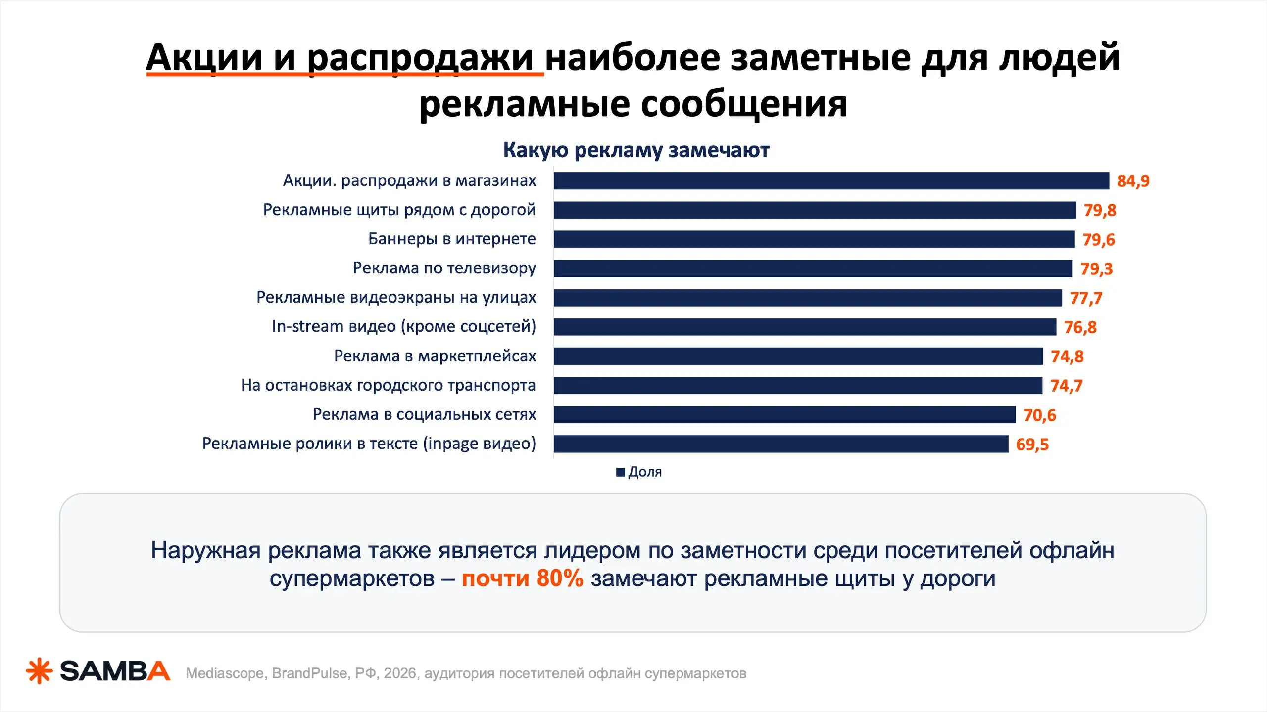 90% бюджета сливается не в креативе. Он сливается вот здесь ⬇️
из-за банальных вещей: не тот возраст основной ЦА, не тот аргумент в оффере, не тот канал в медиаплане | Сетка — социальная сеть от hh.ru