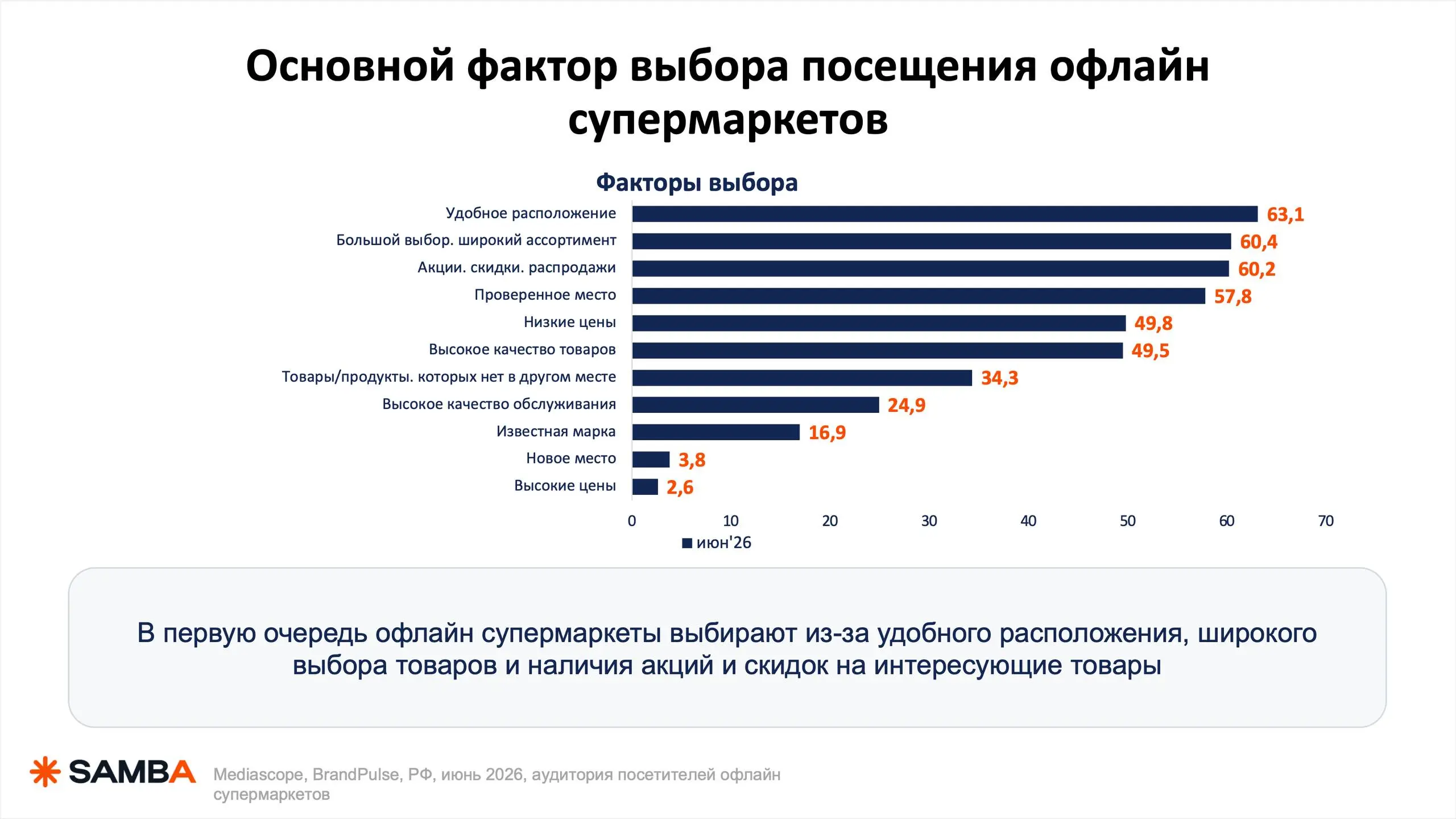 90% бюджета сливается не в креативе. Он сливается вот здесь ⬇️
из-за банальных вещей: не тот возраст основной ЦА, не тот аргумент в оффере, не тот канал в медиаплане | Сетка — социальная сеть от hh.ru
