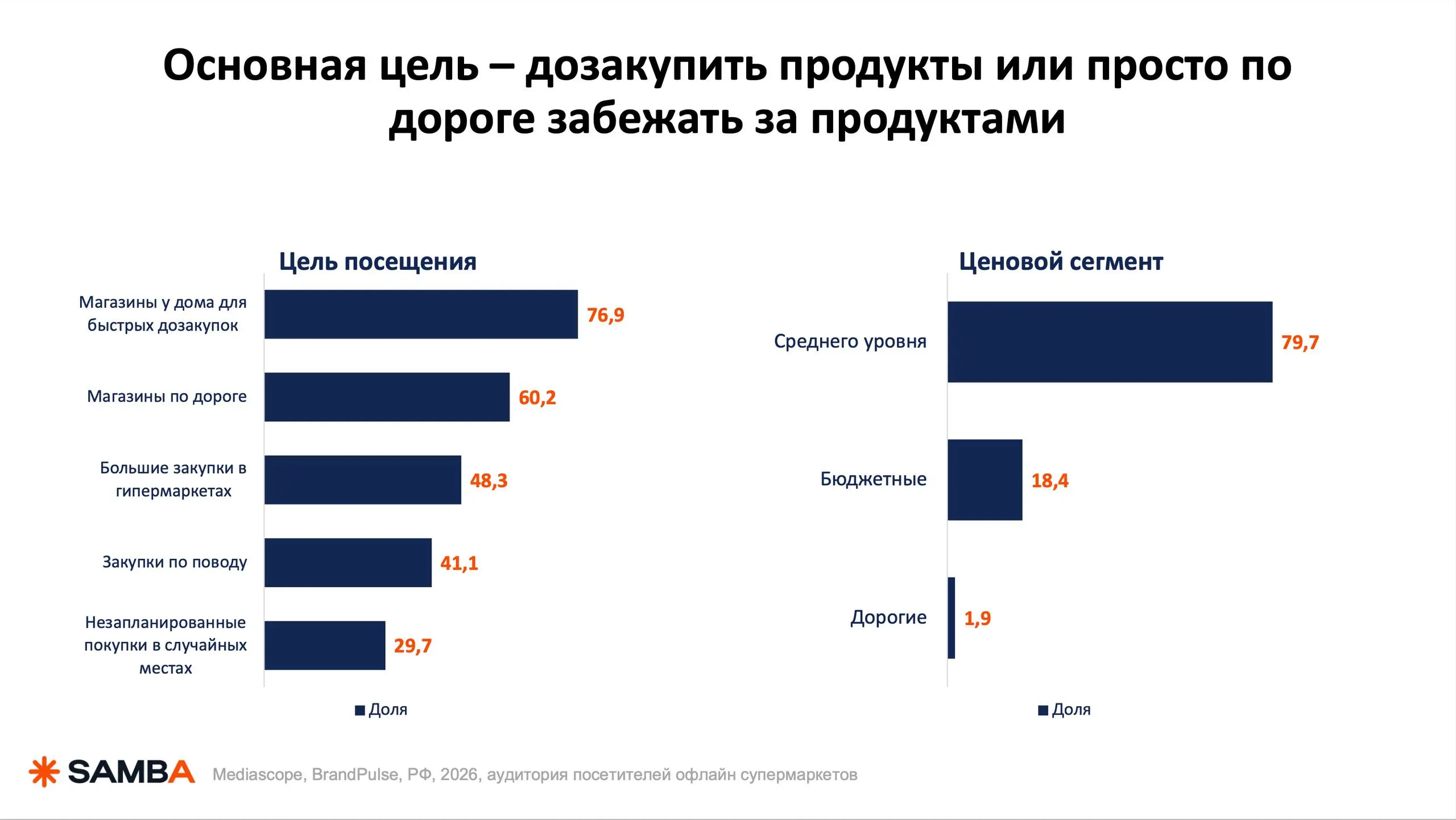 90% бюджета сливается не в креативе. Он сливается вот здесь ⬇️
из-за банальных вещей: не тот возраст основной ЦА, не тот аргумент в оффере, не тот канал в медиаплане | Сетка — социальная сеть от hh.ru