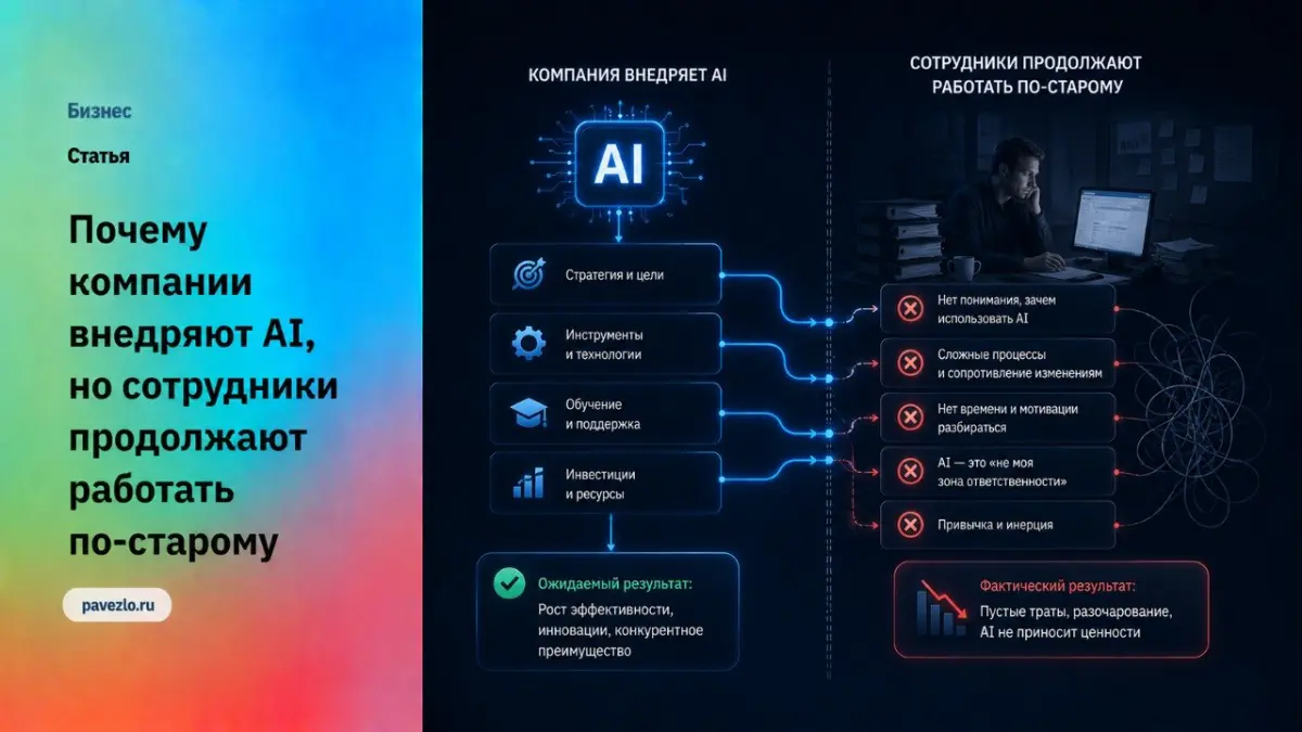 Почему сотрудники продолжают работать по старому | Сетка — социальная сеть от hh.ru