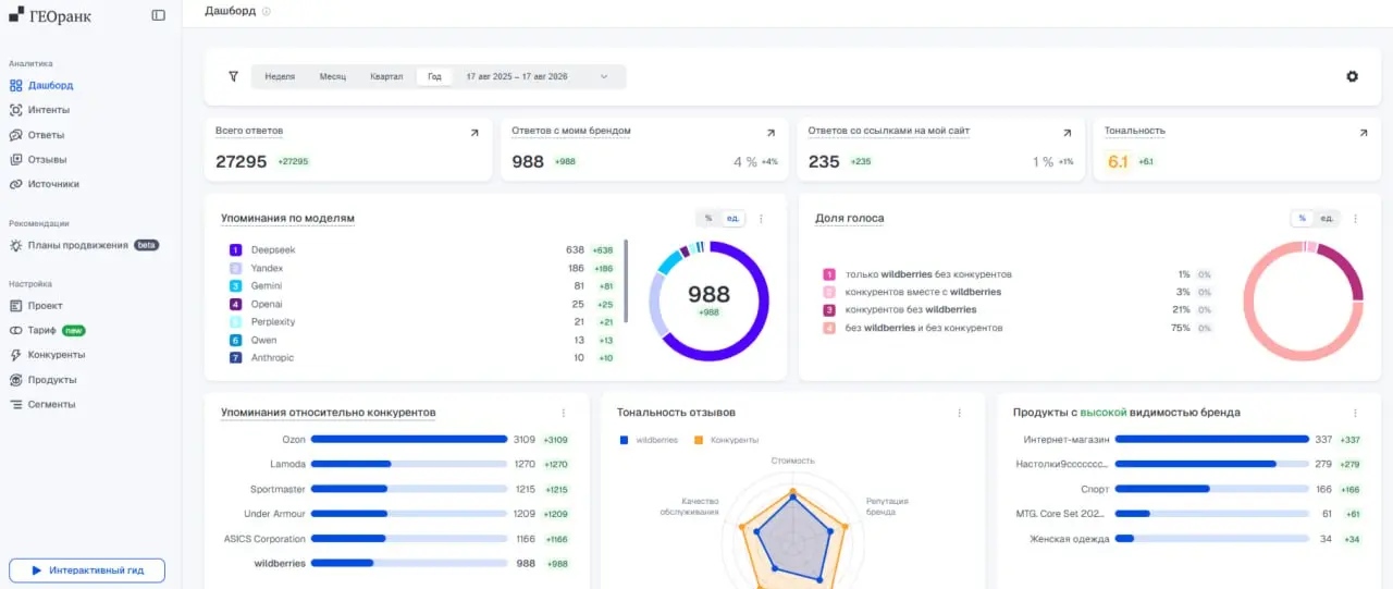 Вот интересный проект на тему, которая будет всё сильнее влиять на маркетинг — как бренды выглядят не в поисковой выдаче, а в ответах нейросетей | Сетка — социальная сеть от hh.ru