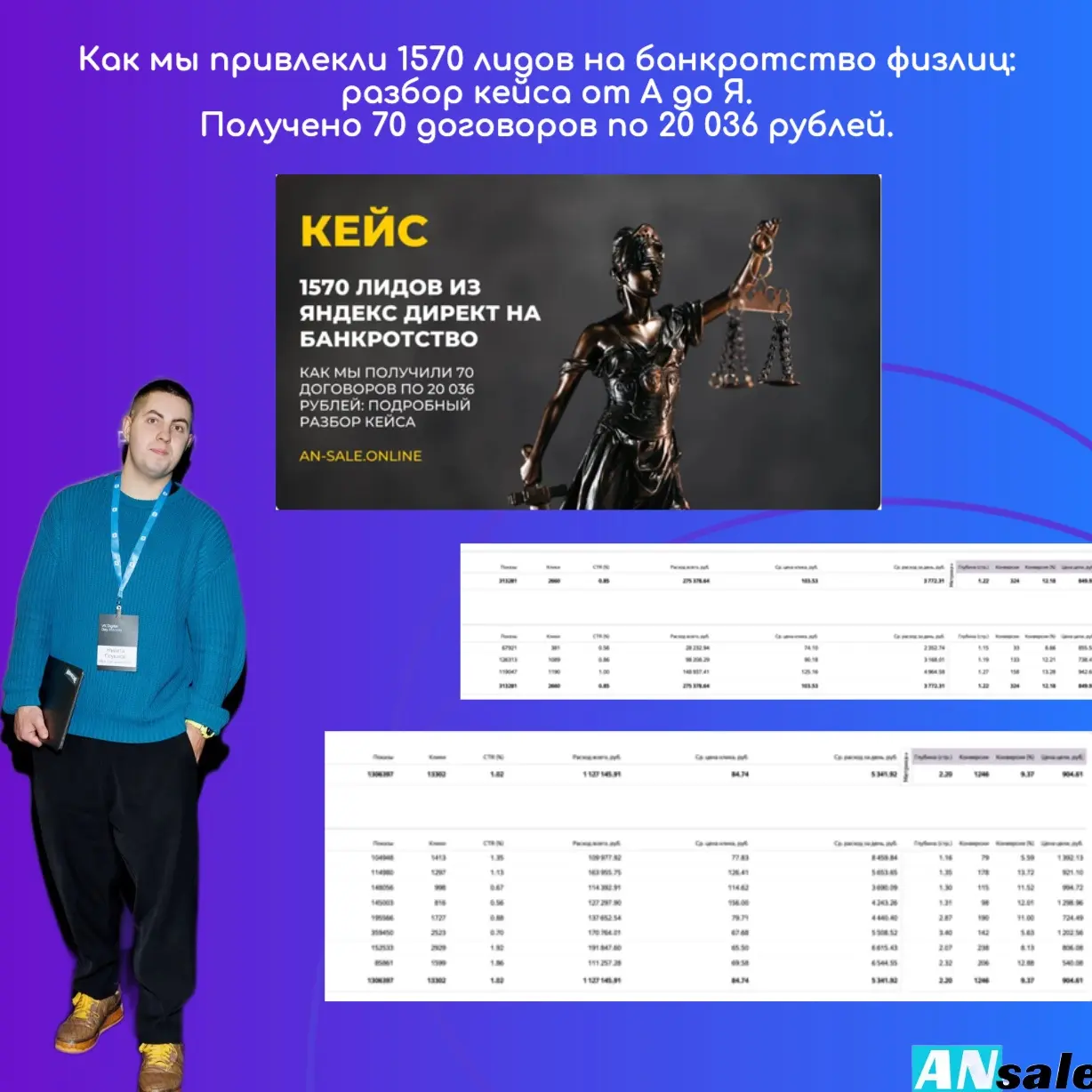 Кейс яндекс директ банкротство физ лиц 1570 заявок | Сетка — социальная сеть от hh.ru