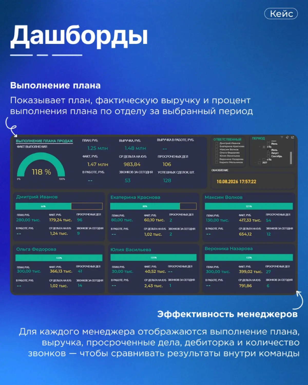 Почему в этом проекте выбрали Power BI, а не BI Конструктор? | Сетка — социальная сеть от hh.ru