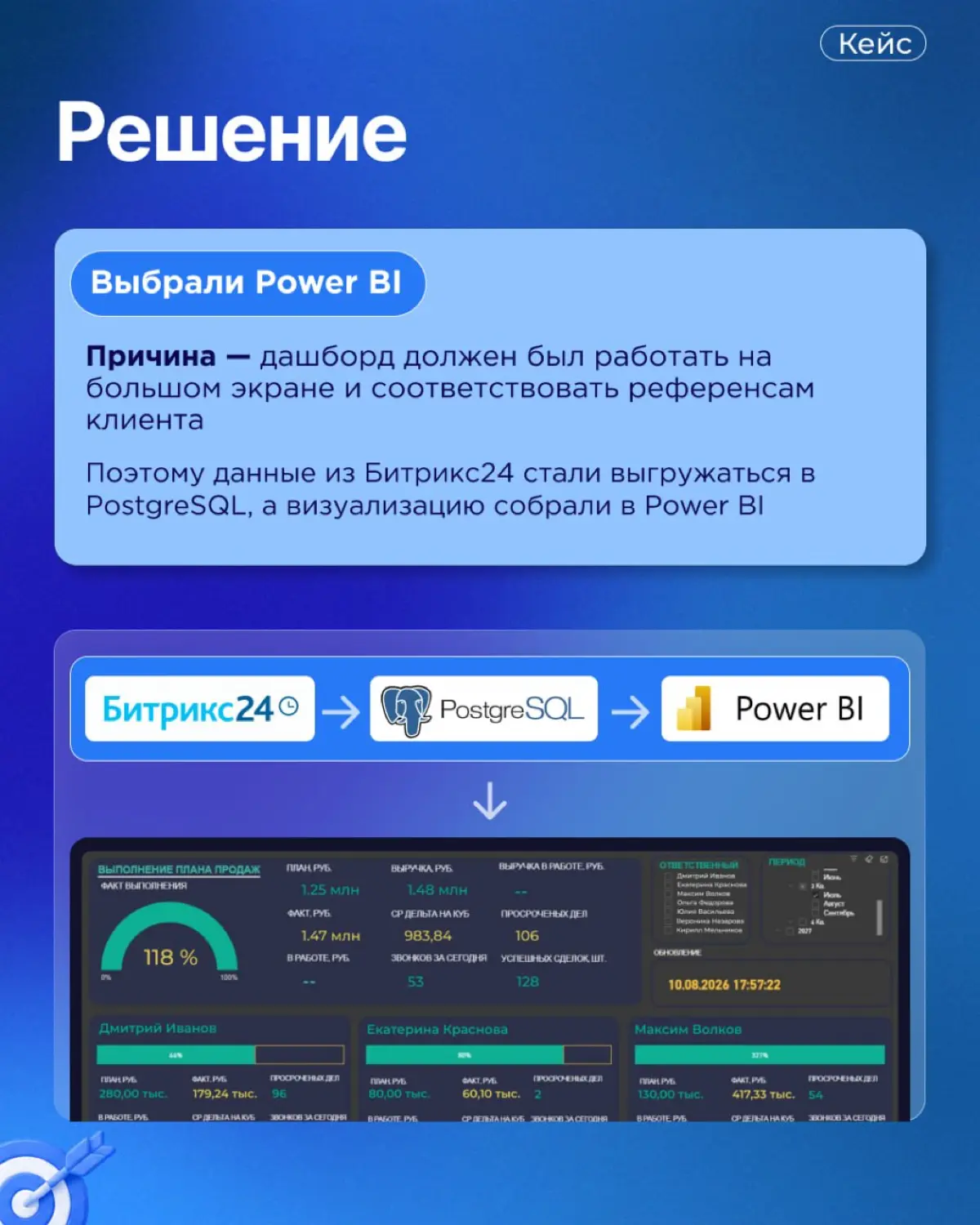 Почему в этом проекте выбрали Power BI, а не BI Конструктор? | Сетка — социальная сеть от hh.ru