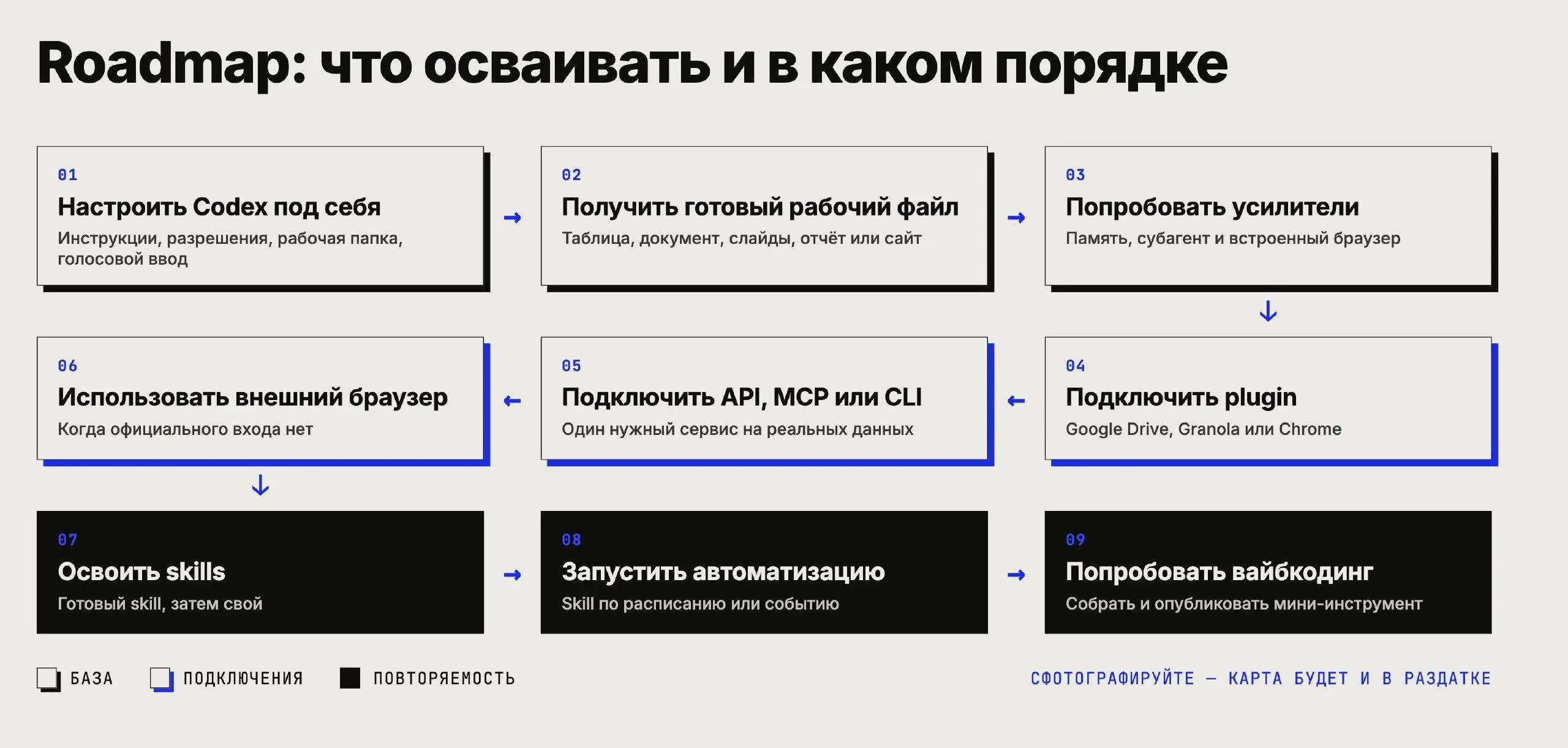 Эфир с разбором пошагового роадмапа по настройке и освоению ИИ-агентов
🦄 Николай Шейко, co-founder Entropy Talk и Grably, экс создатель HR-продуктов для американского бигтеха
💡 Покажет и отдаст пошаго... | Сетка — социальная сеть от hh.ru