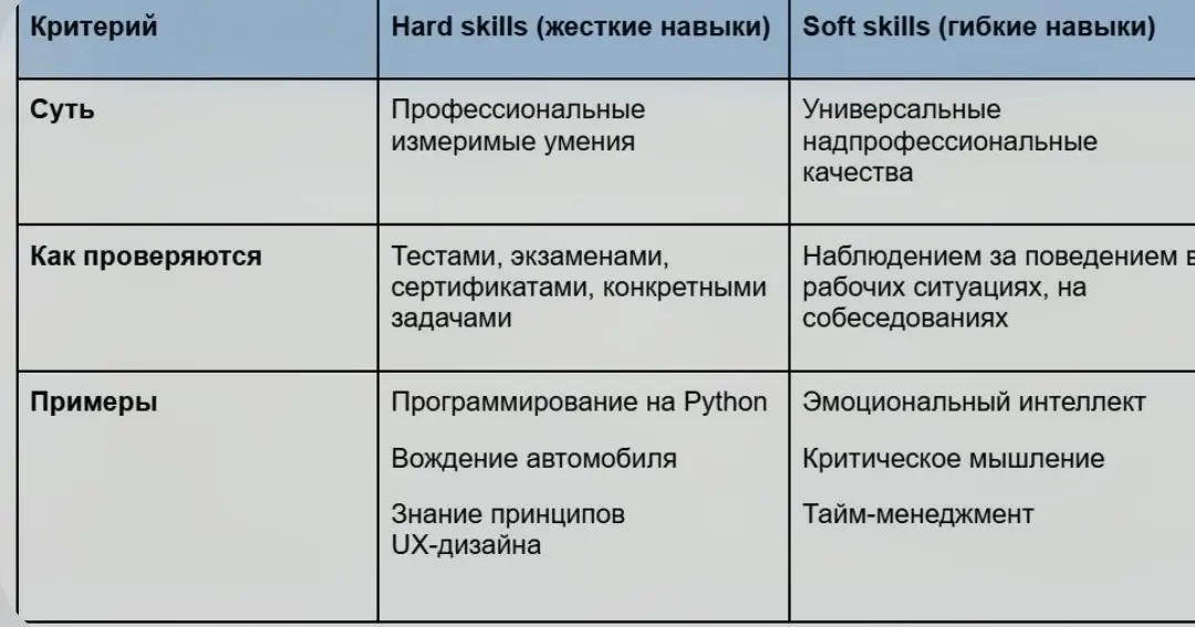 Чем soft skills отличаются от hard skills. | Сетка — социальная сеть от hh.ru