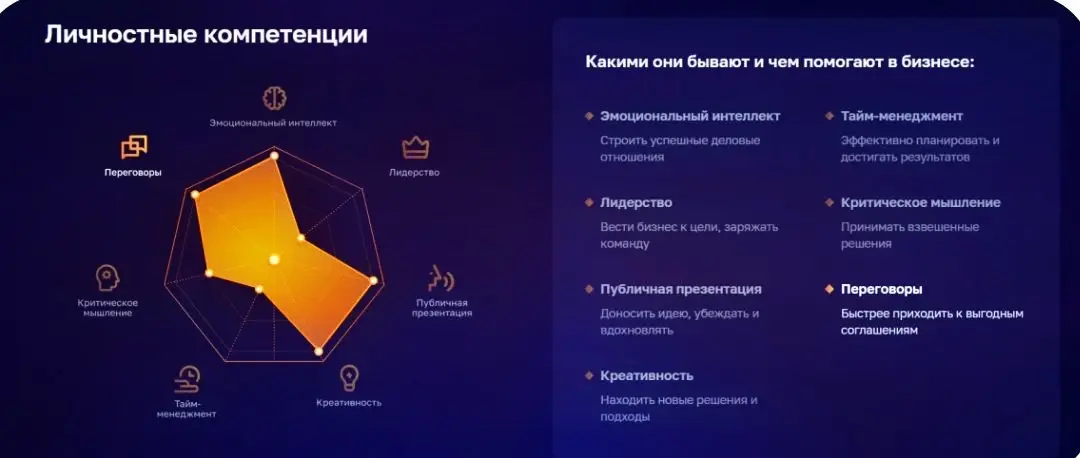 Работодатели оценивают гибкие навыки на всех этапах отбора с помощью специальных тестов. Но понять свой уровень владения soft skills можно и самостоятельно:
1. Пройти профильные тесты | Сетка — социальная сеть от hh.ru
