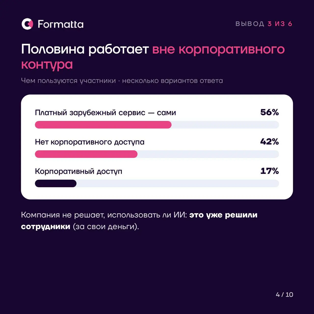 Пользуются почти все. Управляет почти никто
На прошлой неделе в нашем канале шёл опрос про ИИ. Результаты собрали в карточки, а выводы сверили с внешними данными: исследование McKinsey, опрос «Работы | Сетка — социальная сеть от hh.ru