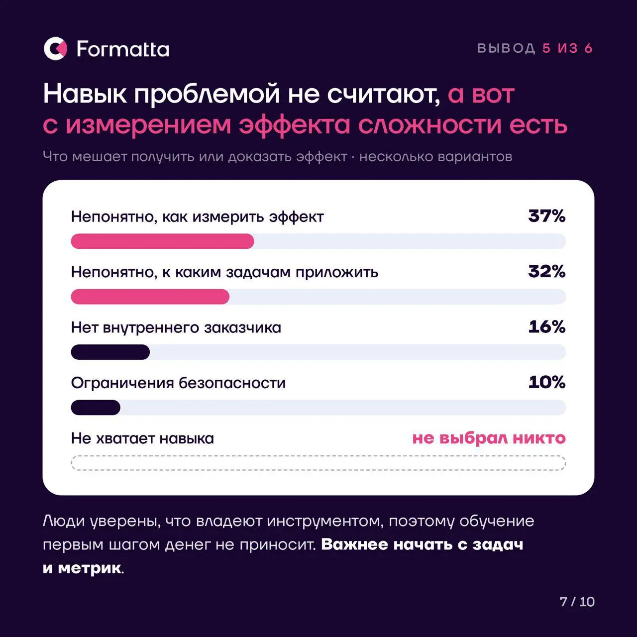 Пользуются почти все. Управляет почти никто
На прошлой неделе в нашем канале шёл опрос про ИИ. Результаты собрали в карточки, а выводы сверили с внешними данными: исследование McKinsey, опрос «Работы | Сетка — социальная сеть от hh.ru