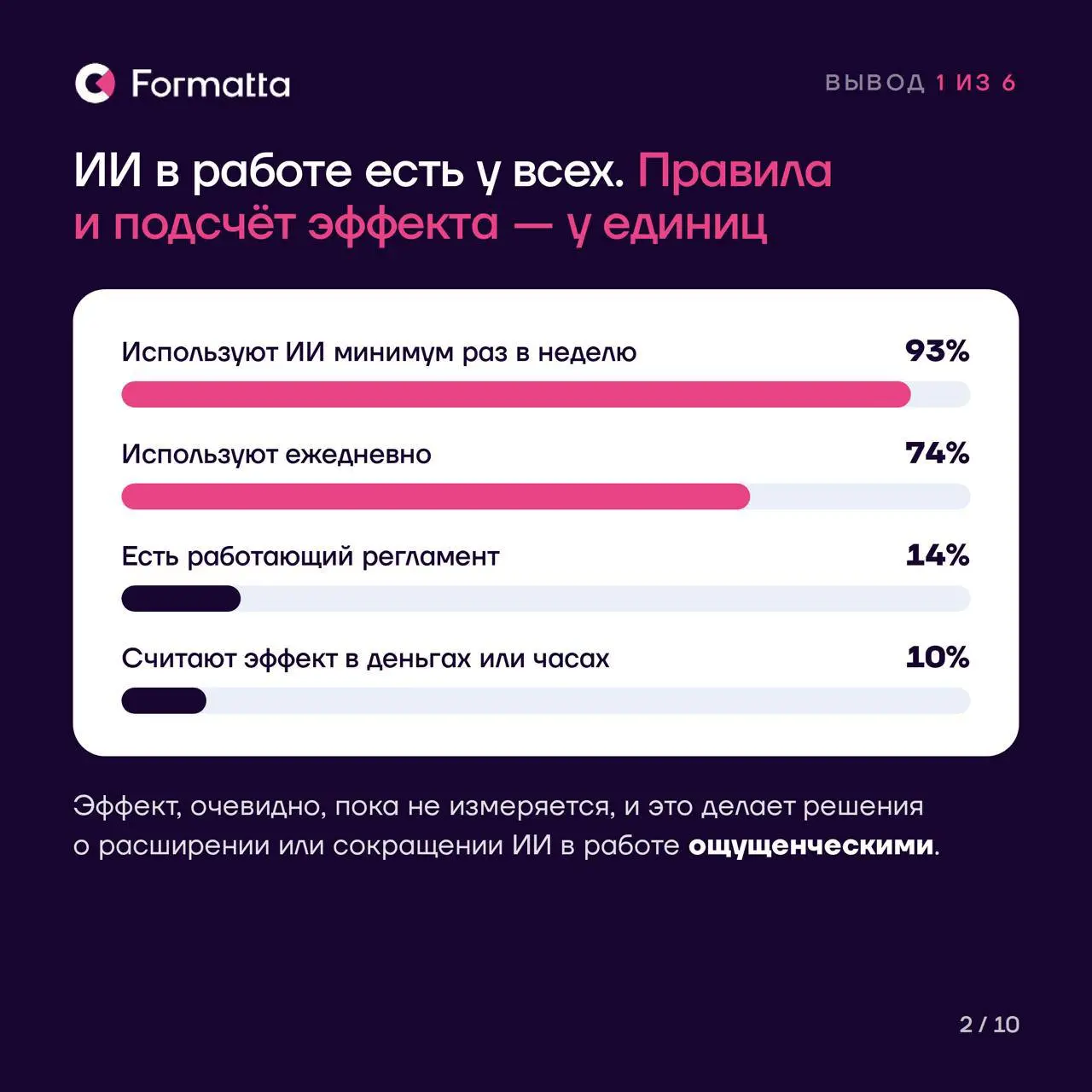 Пользуются почти все. Управляет почти никто
На прошлой неделе в нашем канале шёл опрос про ИИ. Результаты собрали в карточки, а выводы сверили с внешними данными: исследование McKinsey, опрос «Работы | Сетка — социальная сеть от hh.ru