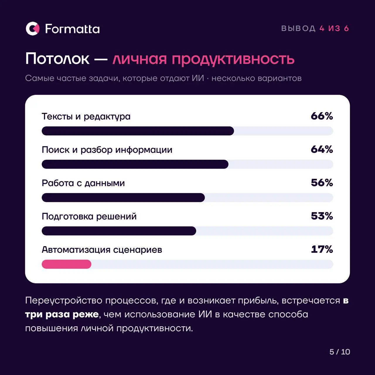 Пользуются почти все. Управляет почти никто
На прошлой неделе в нашем канале шёл опрос про ИИ. Результаты собрали в карточки, а выводы сверили с внешними данными: исследование McKinsey, опрос «Работы | Сетка — социальная сеть от hh.ru