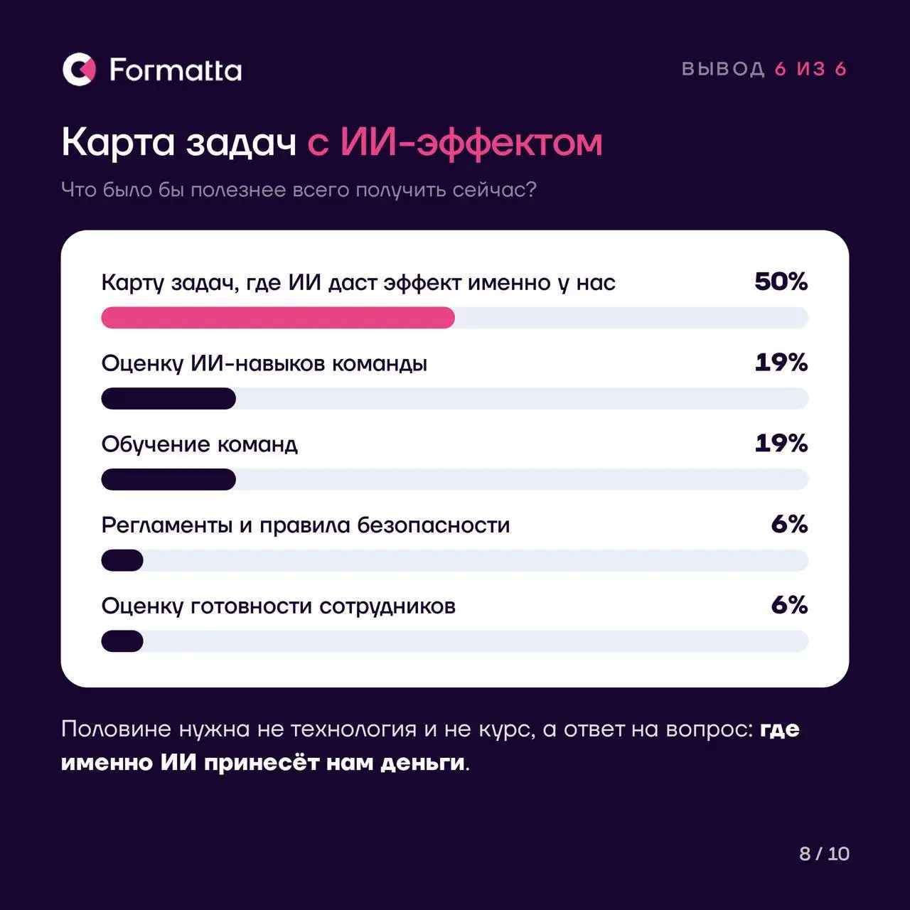 Пользуются почти все. Управляет почти никто
На прошлой неделе в нашем канале шёл опрос про ИИ. Результаты собрали в карточки, а выводы сверили с внешними данными: исследование McKinsey, опрос «Работы | Сетка — социальная сеть от hh.ru