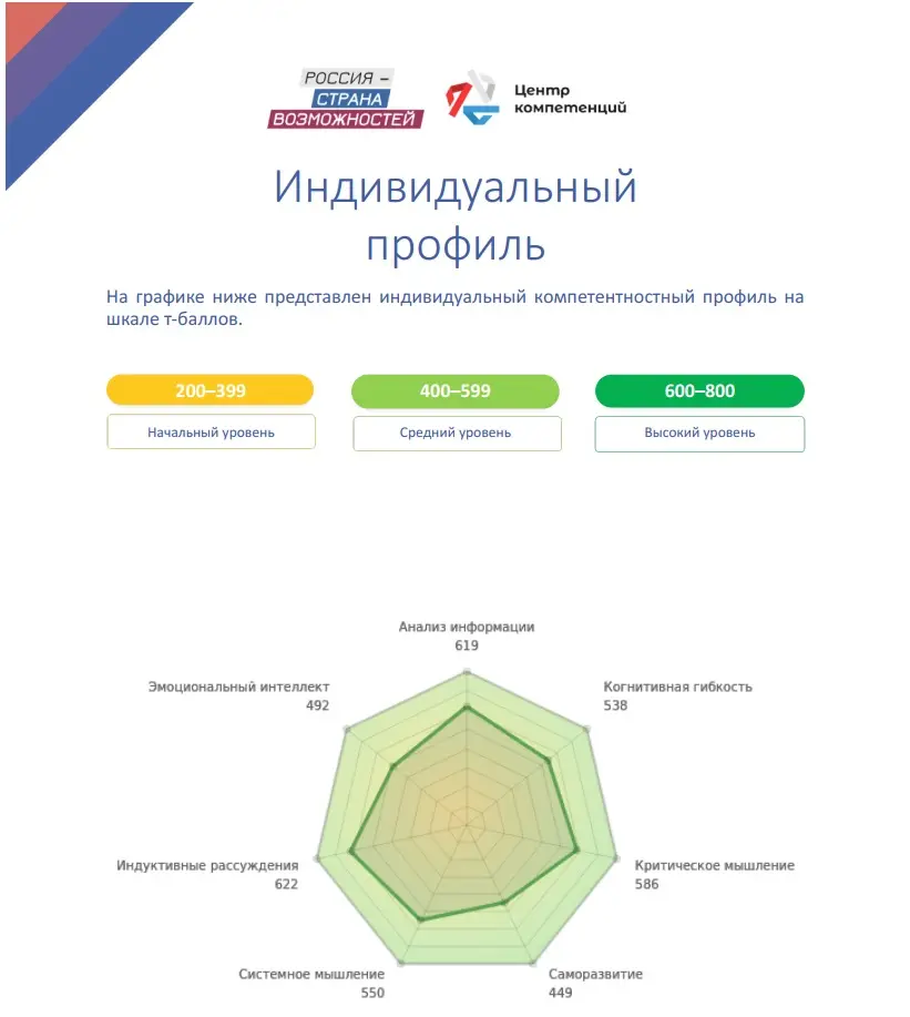 Илья Степанченко