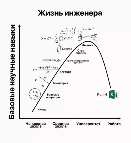 Как то так :) | Сетка — социальная сеть от hh.ru