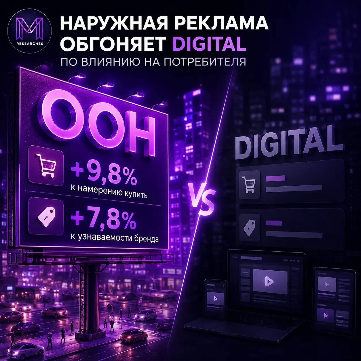 ⚡️ В 2026 году глобальные доходы OOH могут достичь $56 млрд — это на 56% больше, чем в 2019-м
Доля наружки в общих рекламных расходах составит 5,1% против 5,8% до пандемии, следует из данных WOO | Сетка — социальная сеть от hh.ru