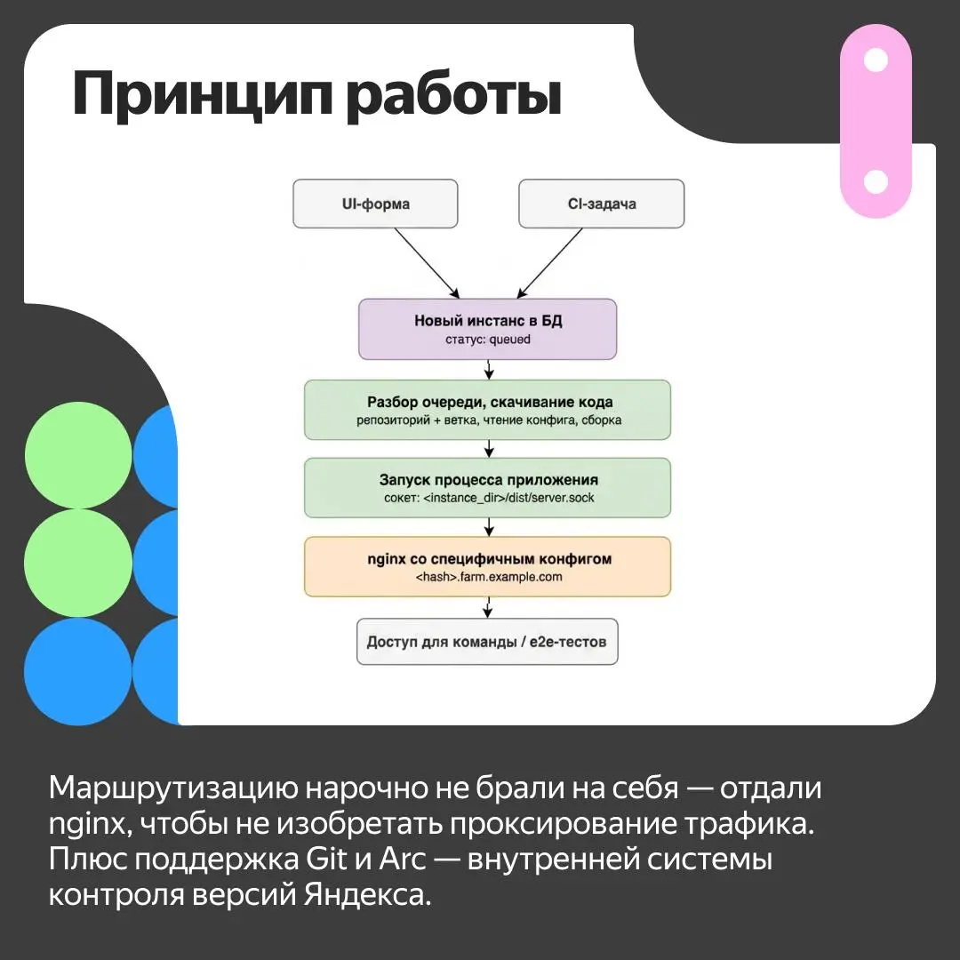 Не спрашивайте, почему сервис называется «Ферма» | Сетка — социальная сеть от hh.ru