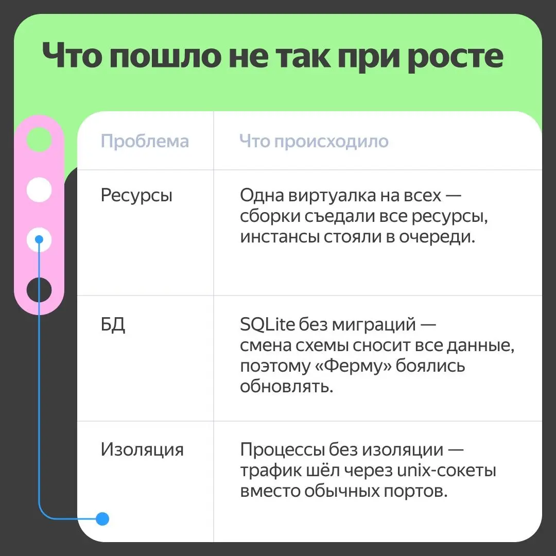 Не спрашивайте, почему сервис называется «Ферма» | Сетка — социальная сеть от hh.ru