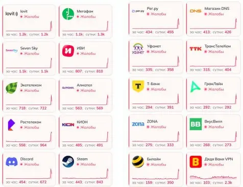 Сегодня ужасные перебои с интернетом, тупит всё....
еще и электричество отключали....😁
ну вот как работать* | Сетка — социальная сеть от hh.ru
