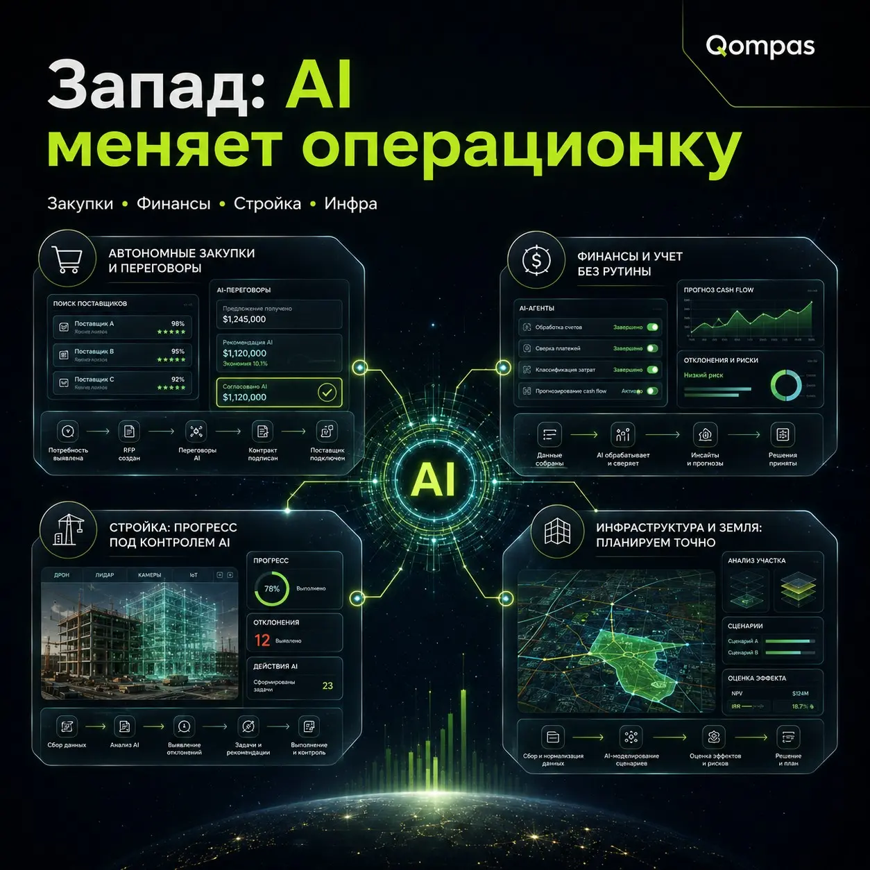 Самые нишевые AI-продукты могут стать самыми большими | Сетка — социальная сеть от hh.ru
