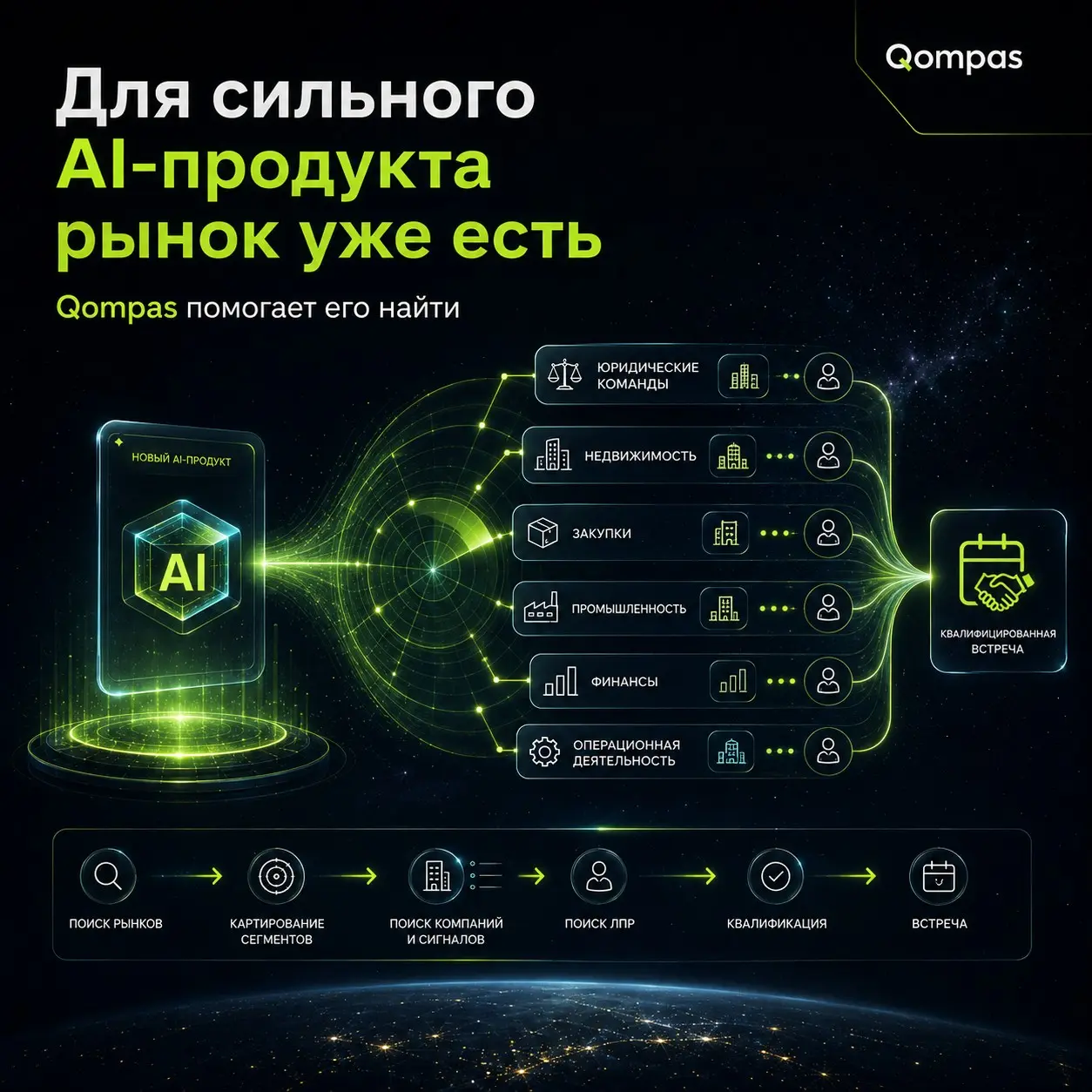 Самые нишевые AI-продукты могут стать самыми большими | Сетка — социальная сеть от hh.ru