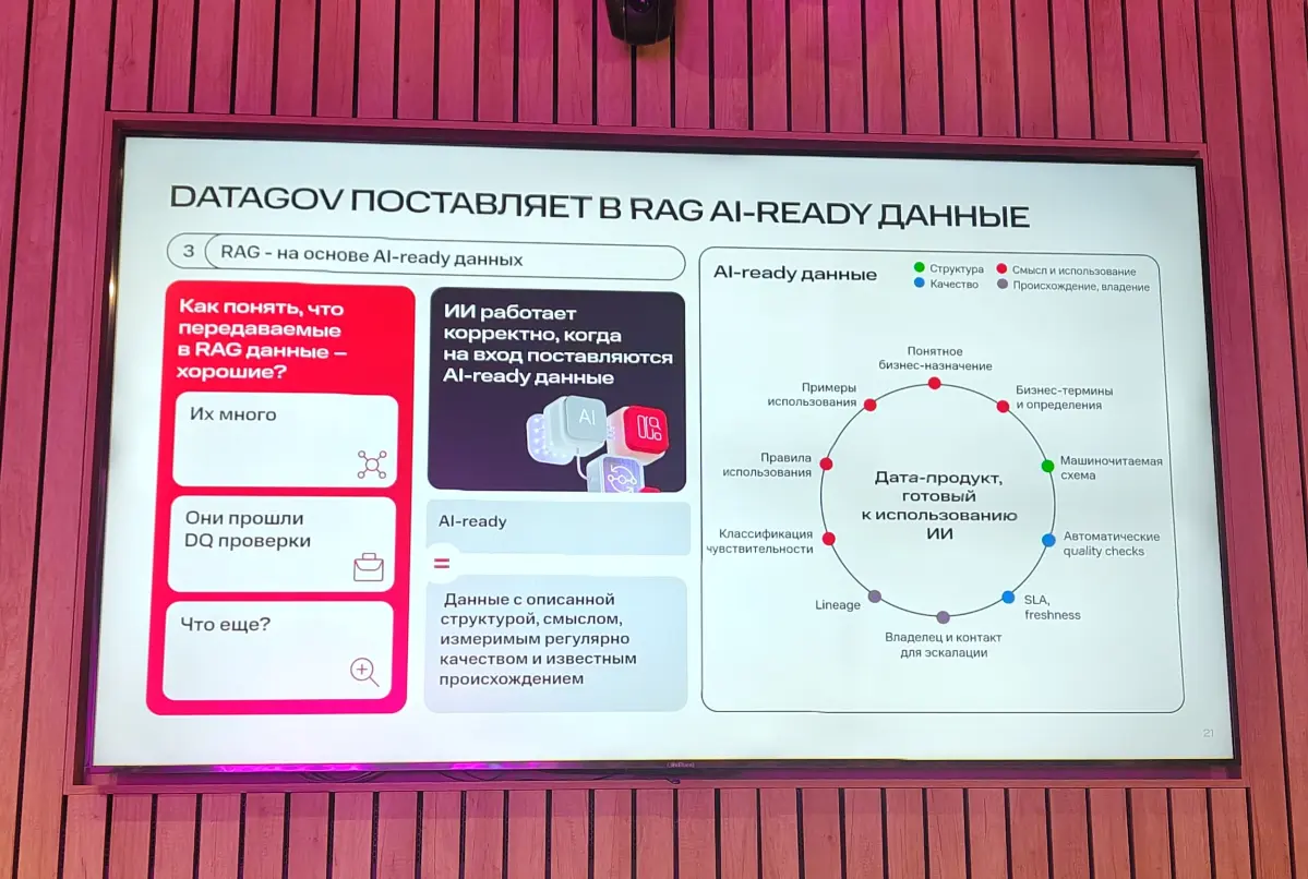 ИИ в Data Governance новые вызовы 🤖 | Сетка — социальная сеть от hh.ru