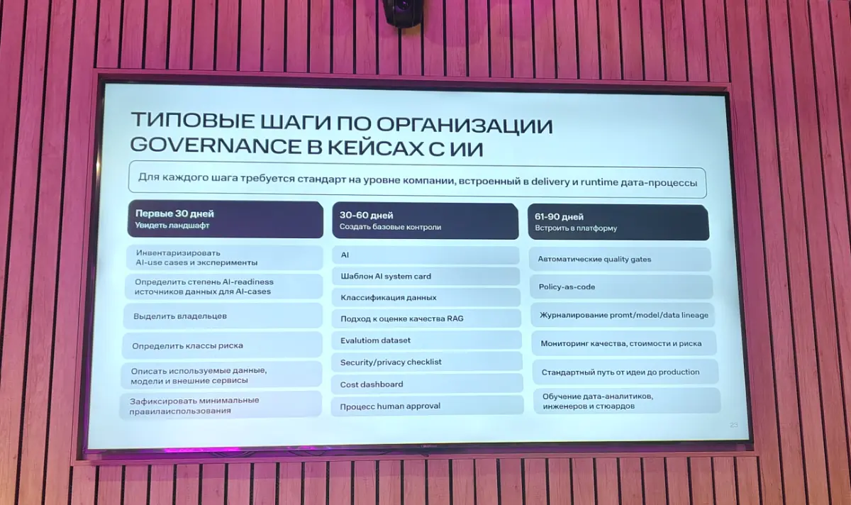 ИИ в Data Governance новые вызовы 🤖 | Сетка — социальная сеть от hh.ru