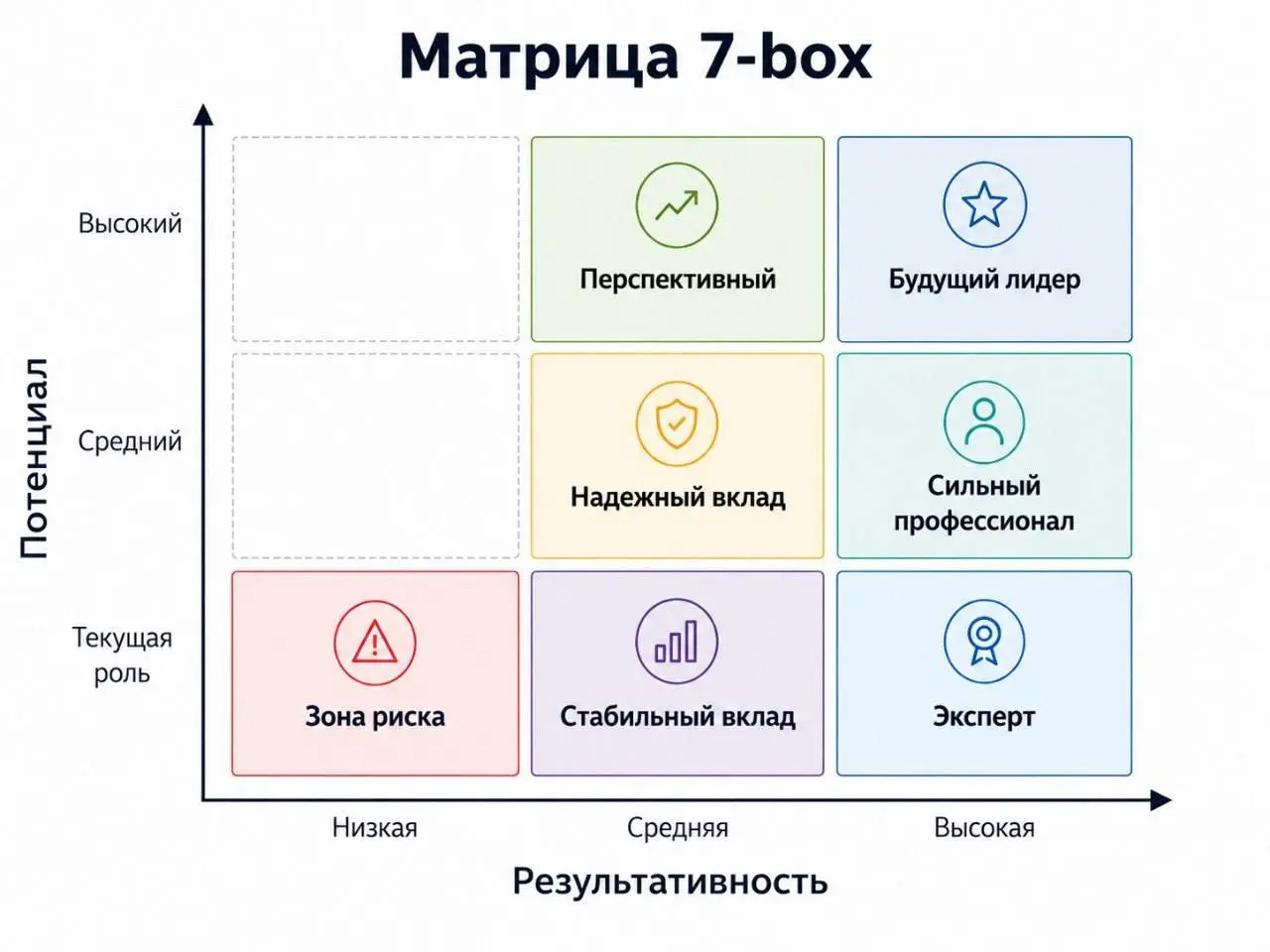 Про матрицу девяти боксов
А давайте сделаем небольшой экскурс в историю возникновения любимого всеми инструмента – матрицы девяти боксов | Сетка — социальная сеть от hh.ru