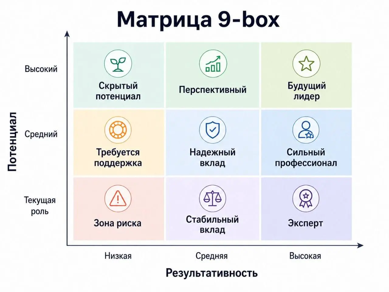 Про матрицу девяти боксов
А давайте сделаем небольшой экскурс в историю возникновения любимого всеми инструмента – матрицы девяти боксов | Сетка — социальная сеть от hh.ru