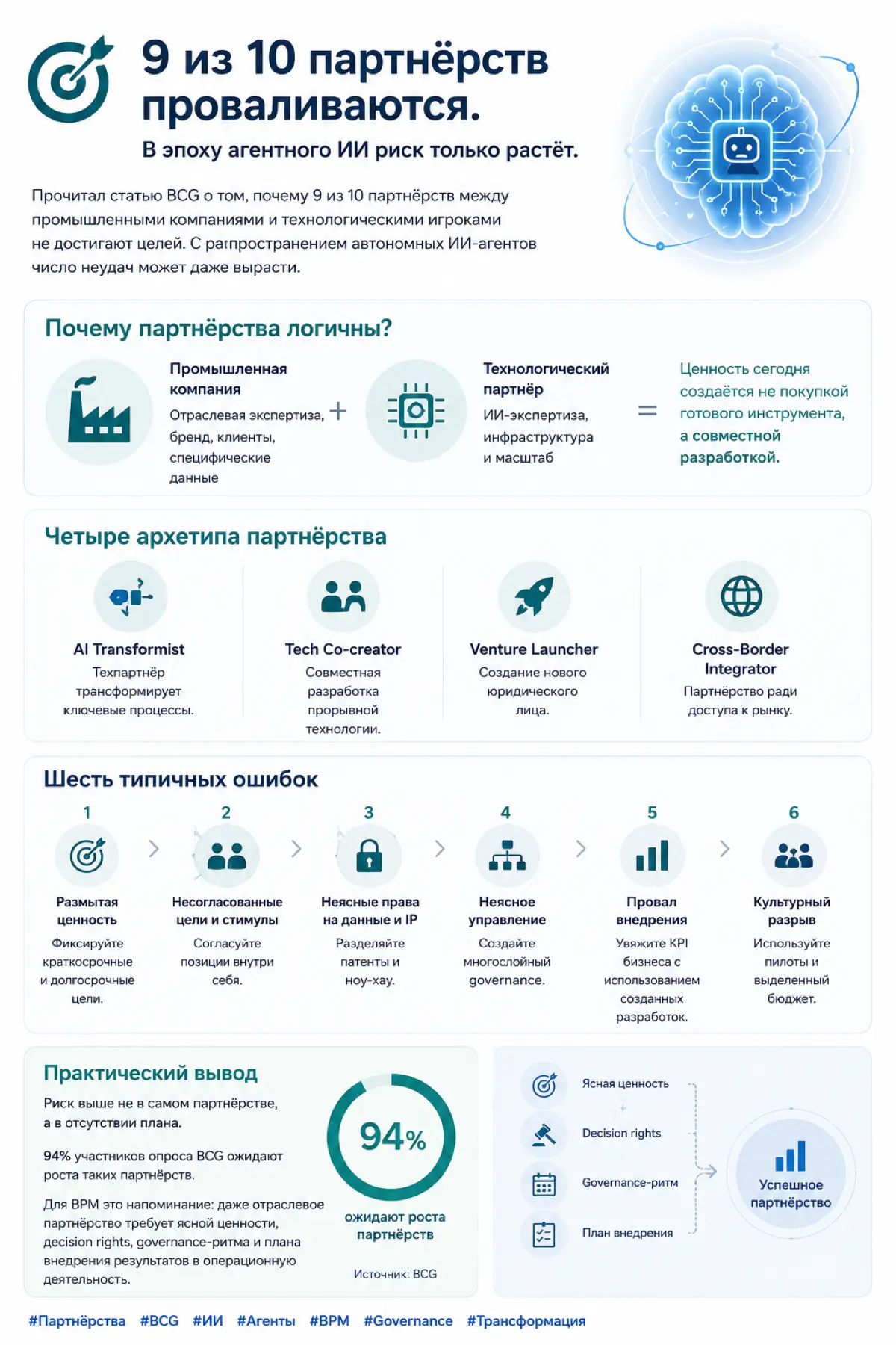 🎯 9 из 10 партнёрств проваливаются. | Сетка — социальная сеть от hh.ru