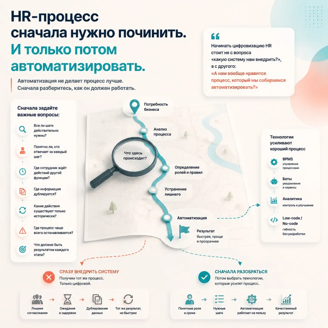 HR-процесс сначала нужно починить. И только потом автоматизировать
HR-процесс сначала нужно починить | Сетка — социальная сеть от hh.ru