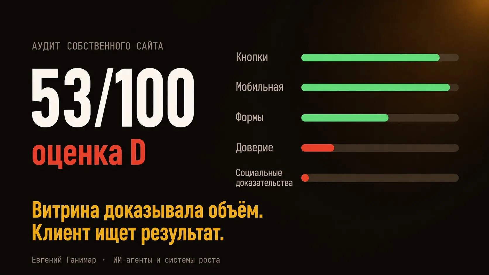 Моя витрина доказывала объём, а не результат | Сетка — социальная сеть от hh.ru