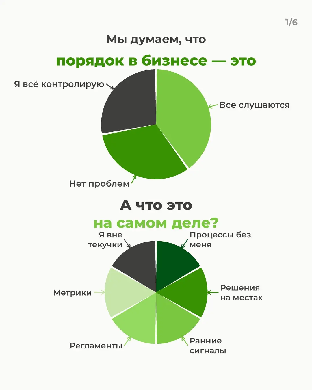 У меня всё под контролем? | Сетка — социальная сеть от hh.ru