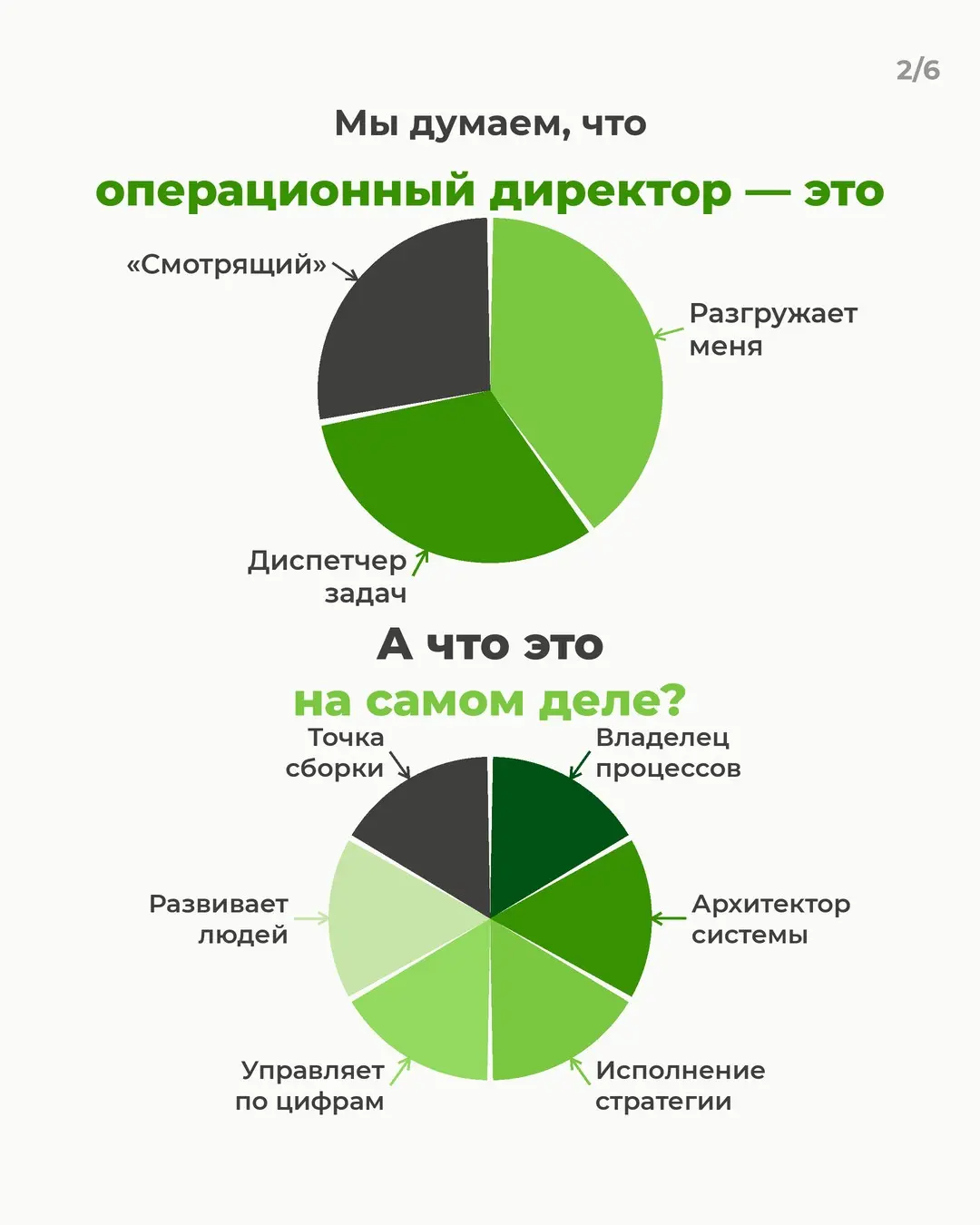 У меня всё под контролем? | Сетка — социальная сеть от hh.ru