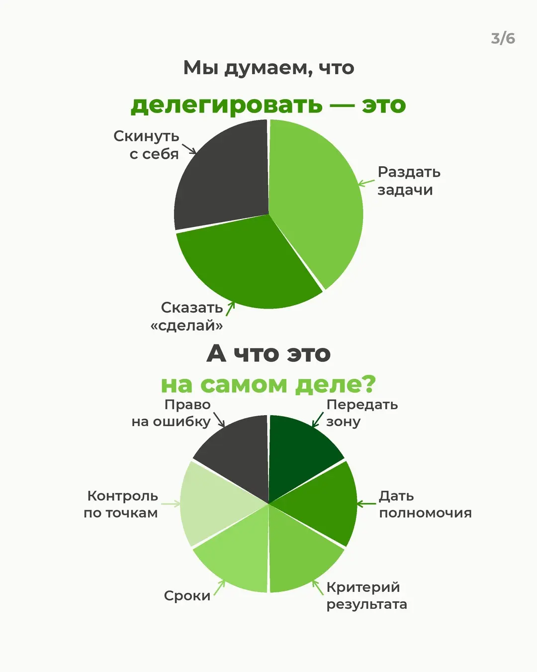 У меня всё под контролем? | Сетка — социальная сеть от hh.ru