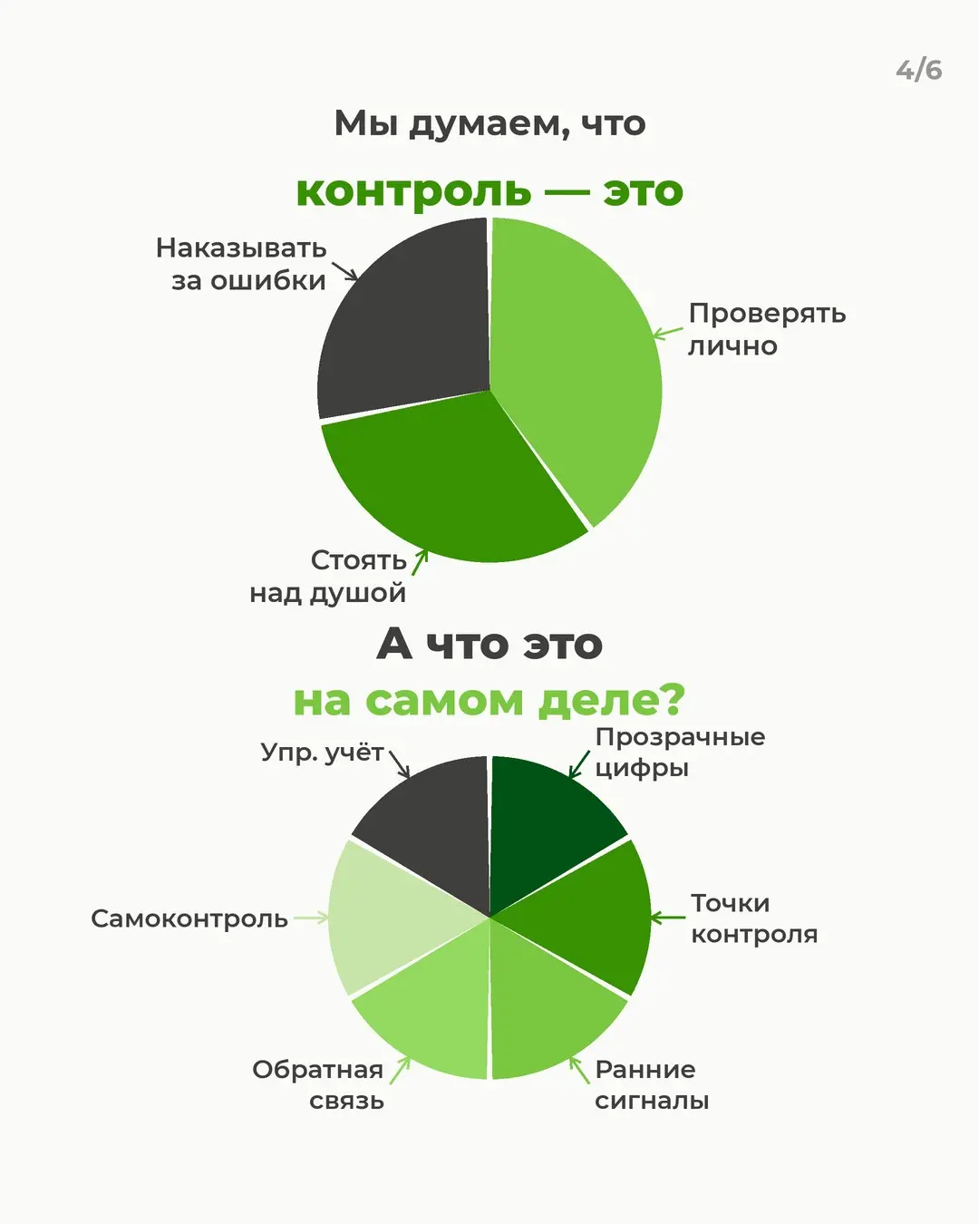 У меня всё под контролем? | Сетка — социальная сеть от hh.ru