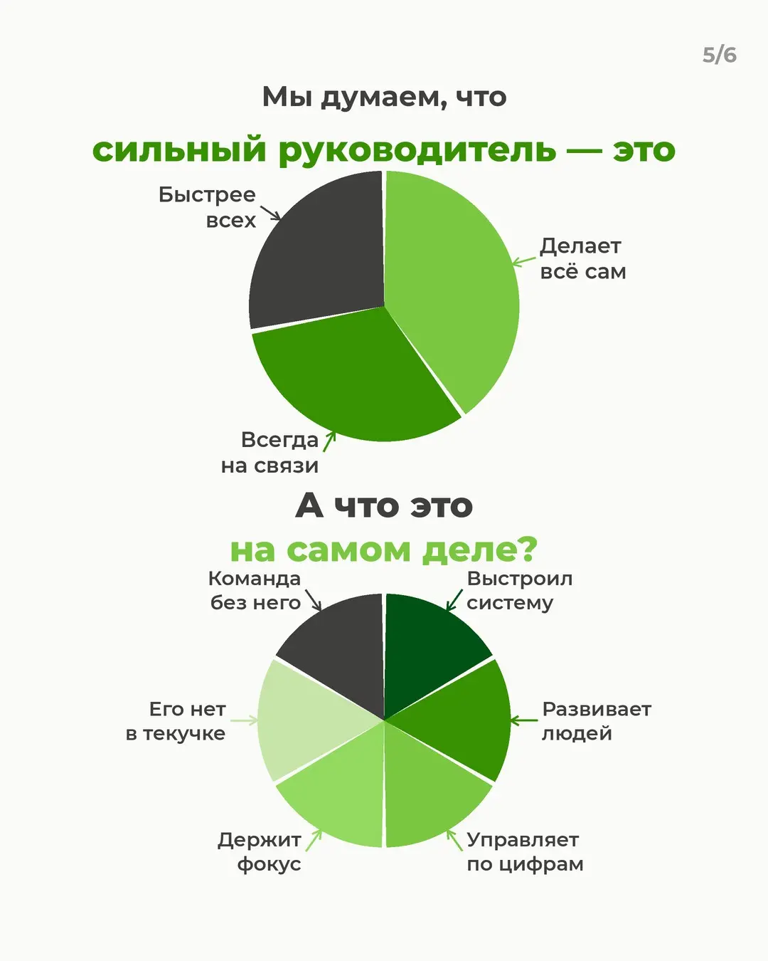 У меня всё под контролем? | Сетка — социальная сеть от hh.ru