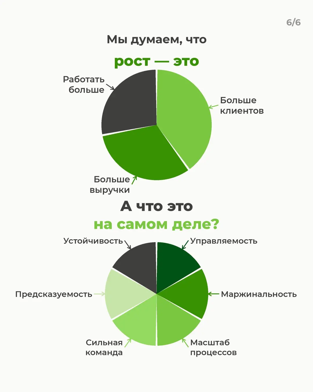 У меня всё под контролем? | Сетка — социальная сеть от hh.ru