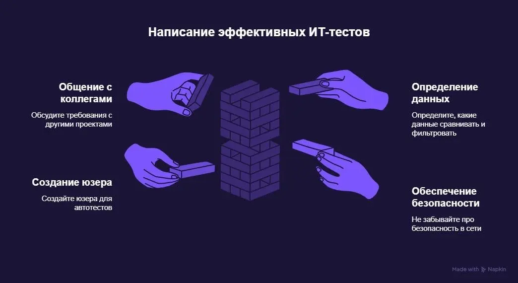 Мои первые интеграционные автотесты | Сетка — социальная сеть от hh.ru