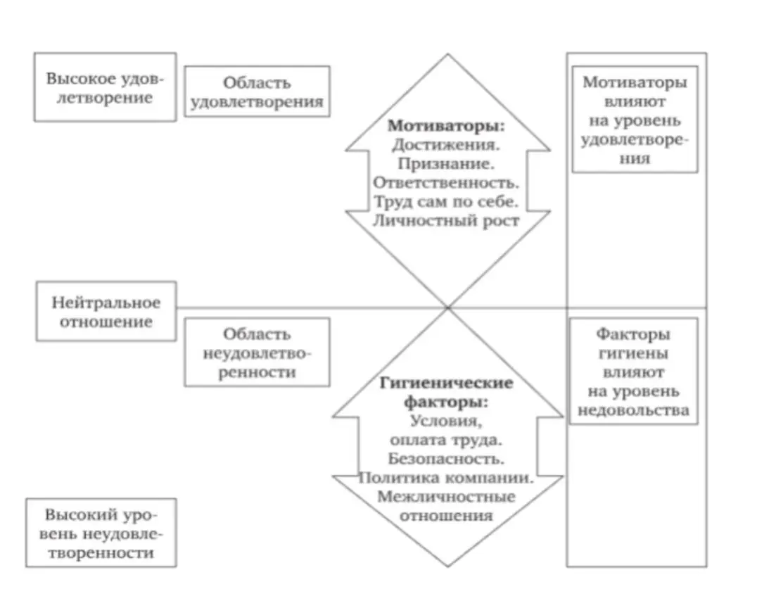 Несколько слов про мотивацию... | Сетка — социальная сеть от hh.ru