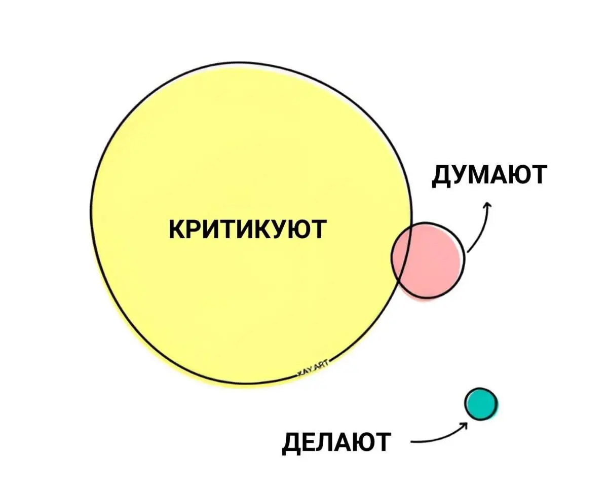 Коллеги, важное напоминание | Сетка — социальная сеть от hh.ru