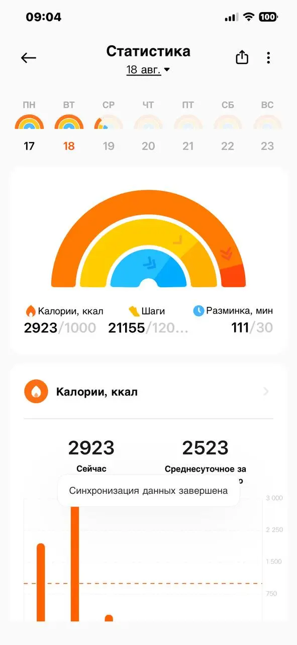 Всем доброе утро и хорошего настроения! 🤗
Вчера даже не заметил как нашагал, вроде все по работе и делам🤪😂 | Сетка — социальная сеть от hh.ru