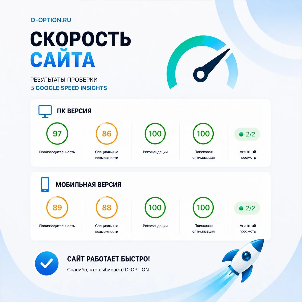 ❗️Работая с клиентами, мы стараемся не забывать и о собственном сайте — https://d-option.ru/.
Всё-таки веб-студии особенно важно не быть тем самым «сапожником без сапог» | Сетка — социальная сеть от hh.ru